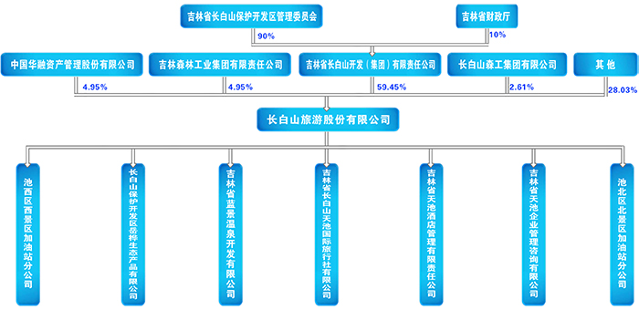 1607323376266325.jpg 公司股權(quán)結(jié)構(gòu)副本.jpg